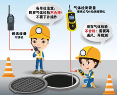 武清有限空间安全作业操作规程